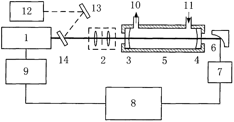 A measuring method of wavelength variation of a tunable laser