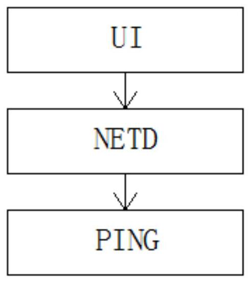 Convenient network diagnosis method and system with visual diagnosis data