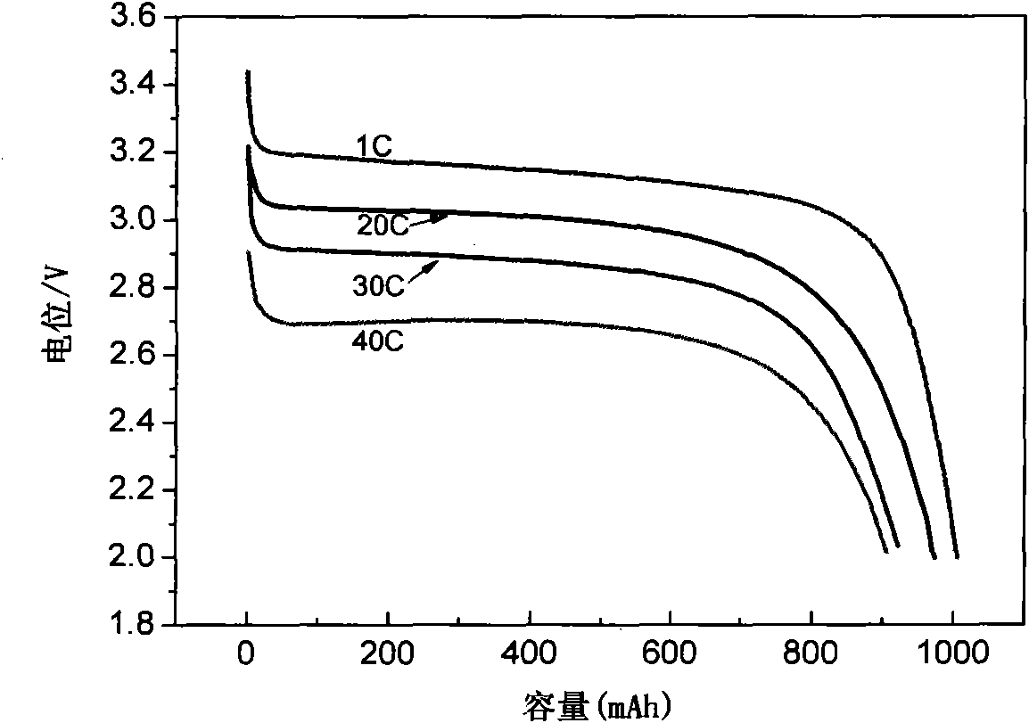Composite cathode material for lithium ion power and energy storage battery and preparation method thereof and battery