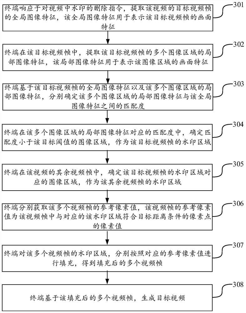Video processing method and device, terminal and storage medium