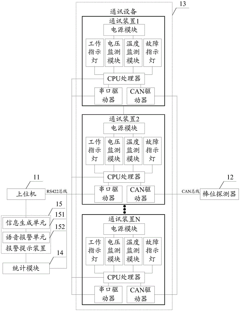 Communication redundant rod position detection device