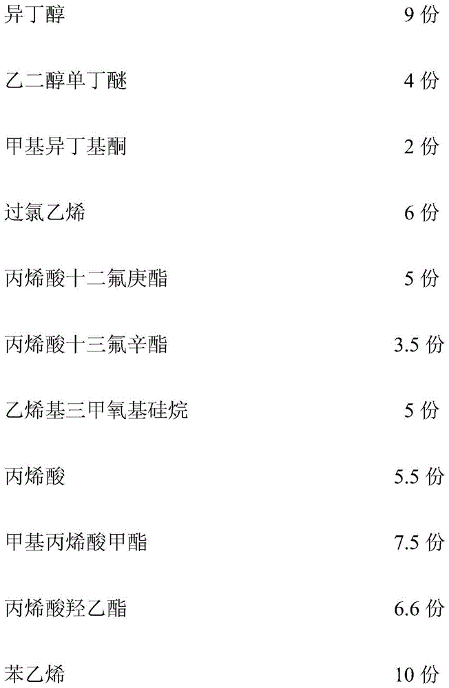 A kind of water-based coating with high salt spray and high weather resistance and preparation method thereof