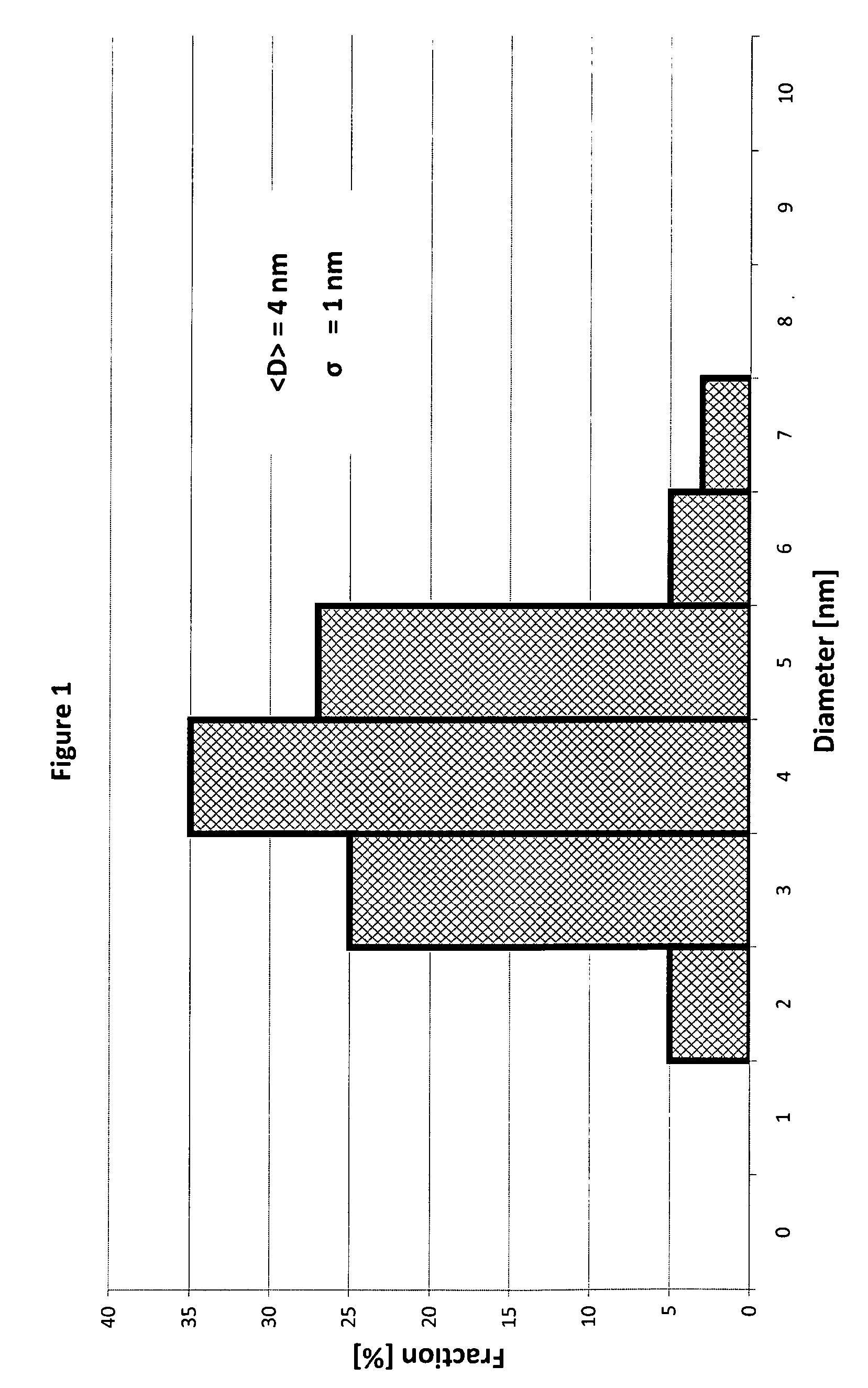 Method for preparation of bimetallic compositions of cobalt and palladium on an inert material support and compositions obtainable by the same