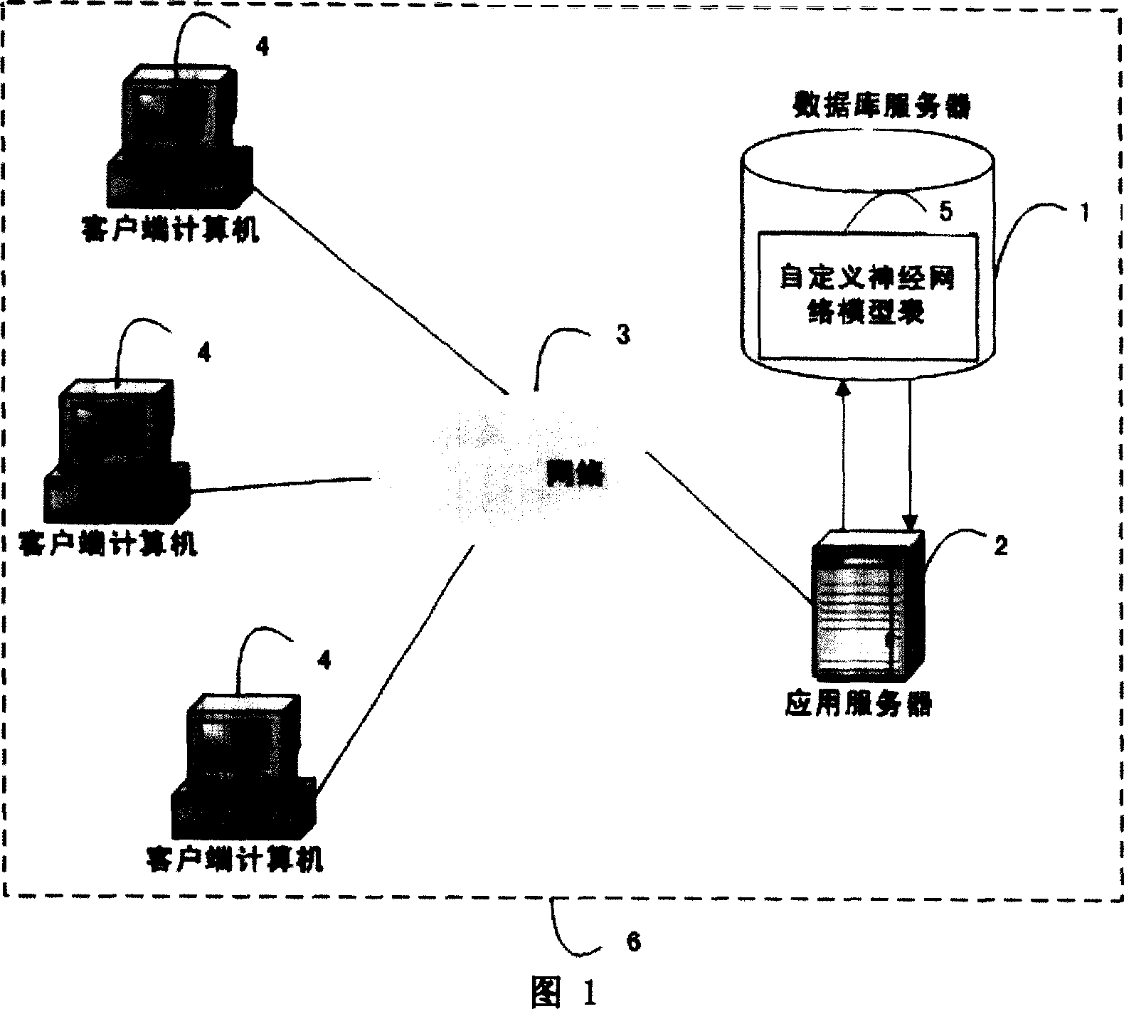 Neural network analysis system and method based on self-definition model