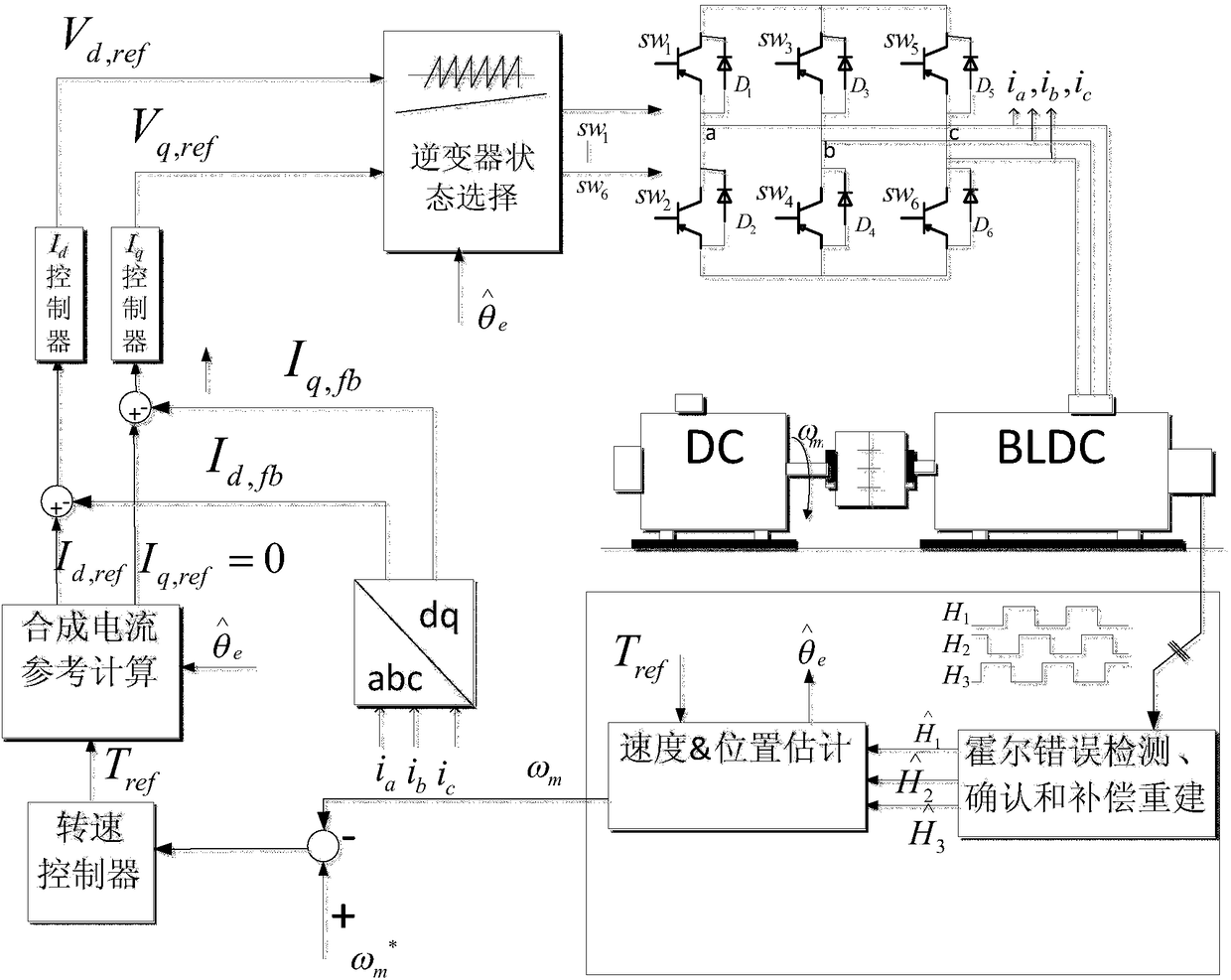 Hall Fault Tolerant Control Method for Low Torque Ripple of Permanent Magnet Brushless DC Motor