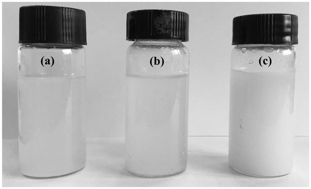 Bio Based Latent Water Borne Epoxy Resin And Preparation Method Thereof