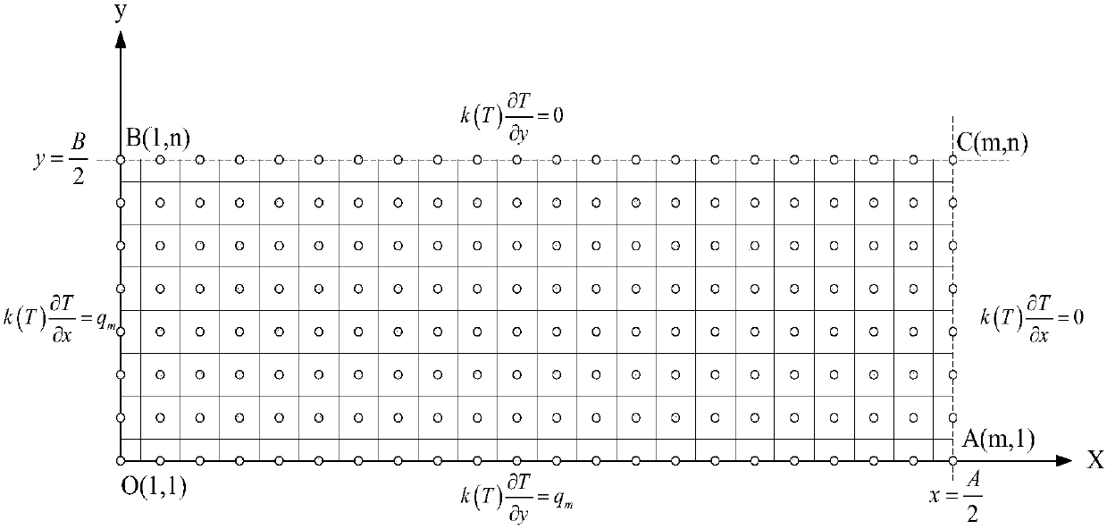 A method for formulating foundation roll gap technology of slab continuous casting machine