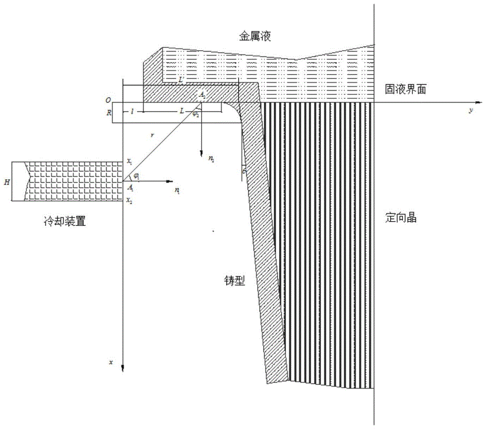 A Method of Determining the Angle of Casting Mold in Directional Solidification Casting