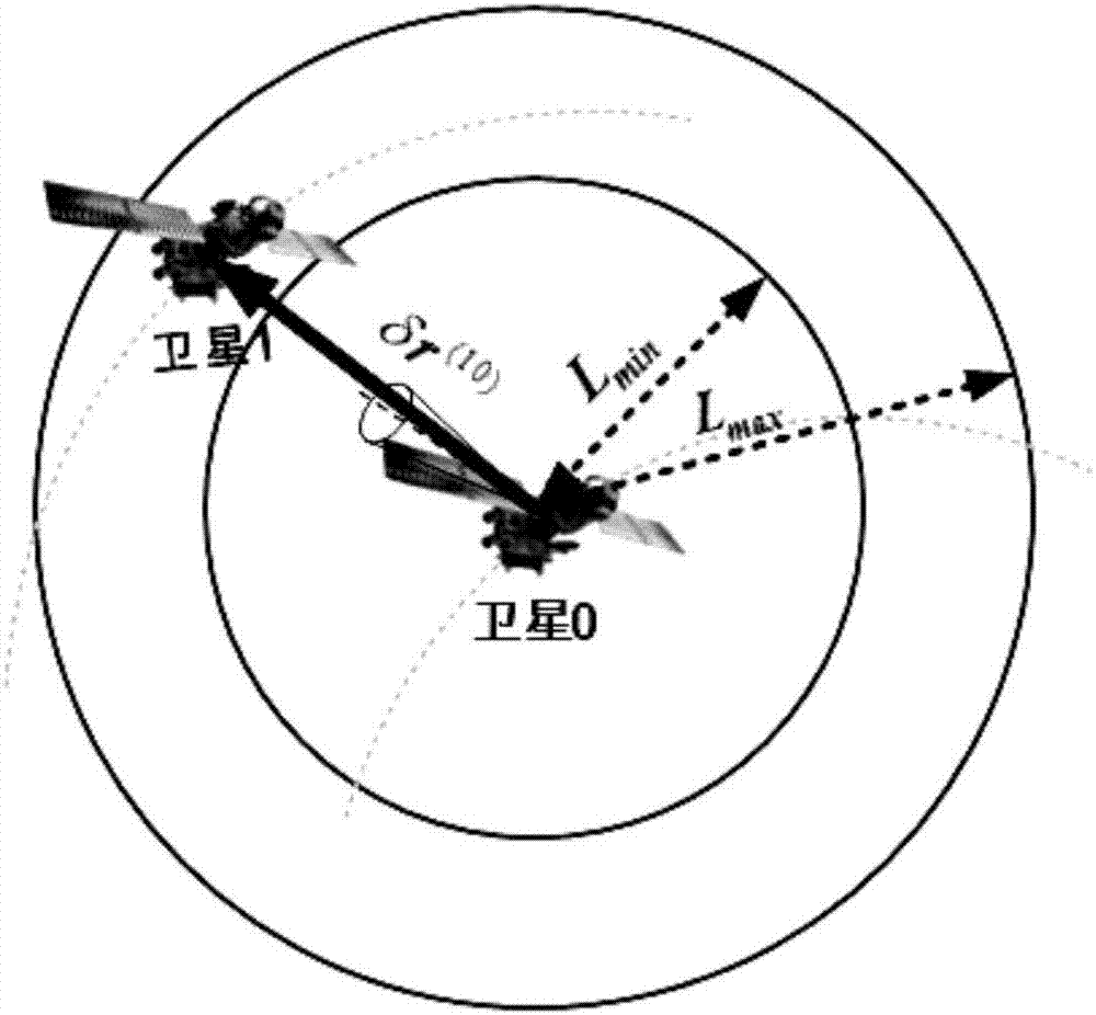 Inter-satellite relative observation method used for satellite formation