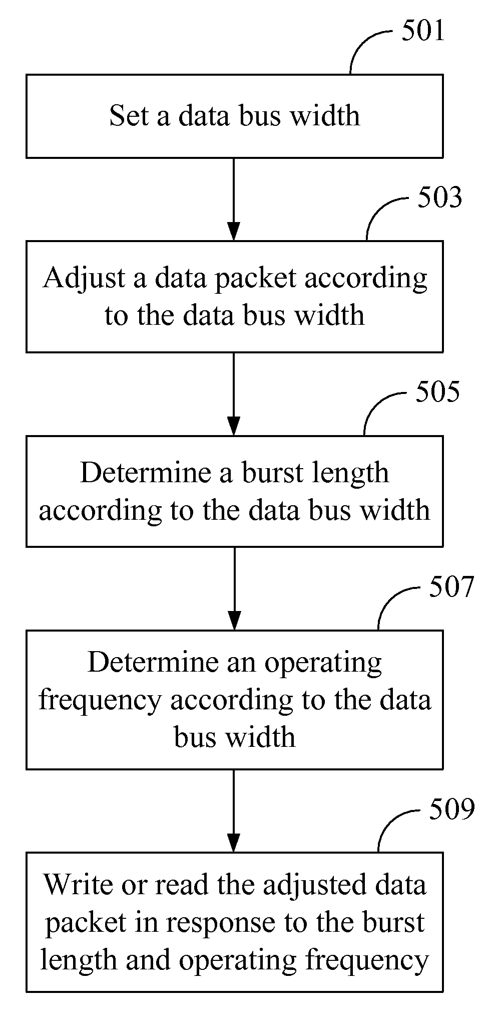 Digital Television System, Memory Controller, and Method for Data Access