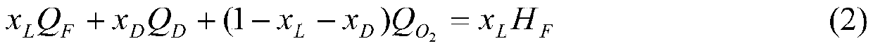 Method for predicting flammability limit of gas fuel based on thermal theory