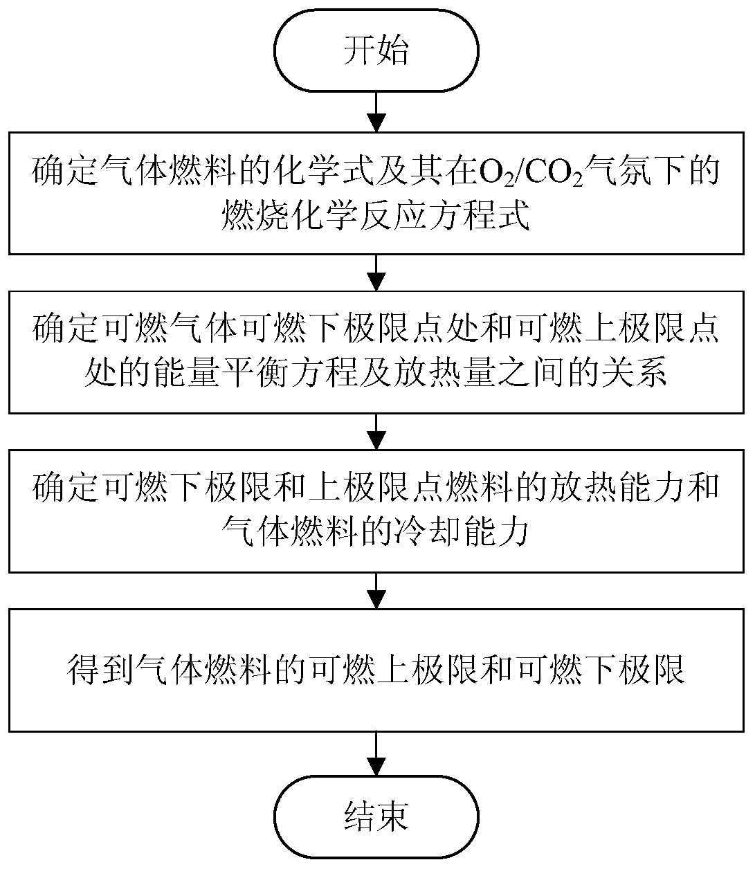 Method for predicting flammability limit of gas fuel based on thermal theory