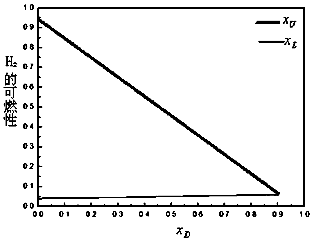 Method for predicting flammability limit of gas fuel based on thermal theory