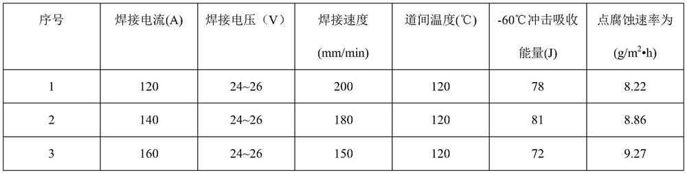 A kind of low-nickel nitrogen-containing austenitic stainless steel electrode and preparation method thereof