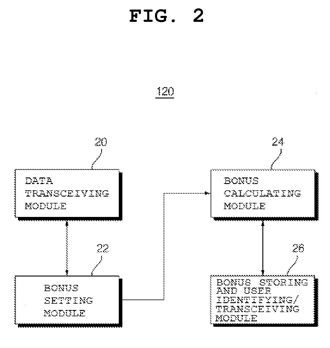 System and method for integrated accumulation and granting of bonus in on-line commercial transaction