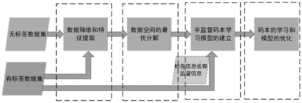 Defect detection algorithm based on product quantization learning strategy