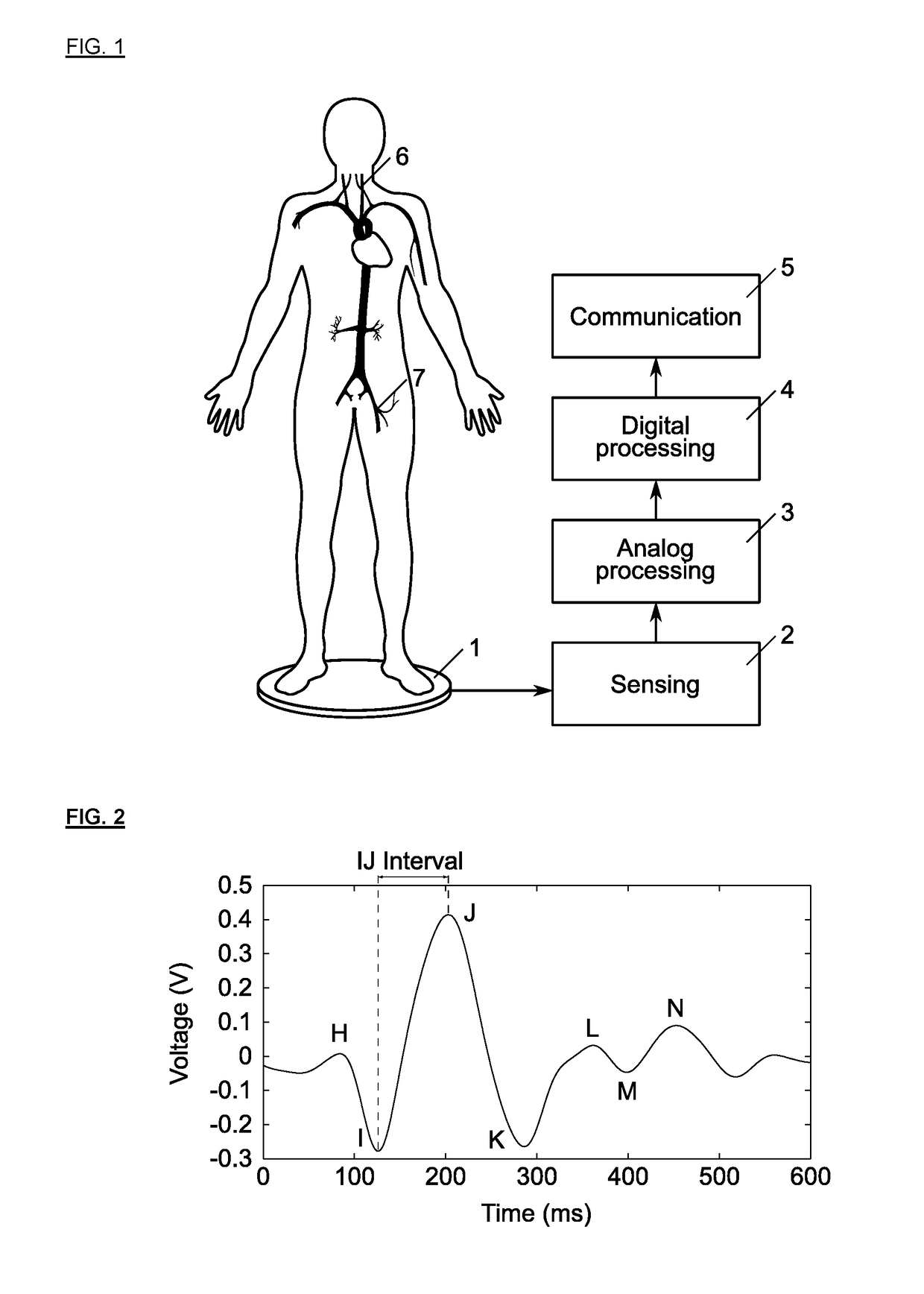 Method and apparatus for estimating the aortic pulse transit time from time intervals measured between fiducial points of the ballistocardiogram