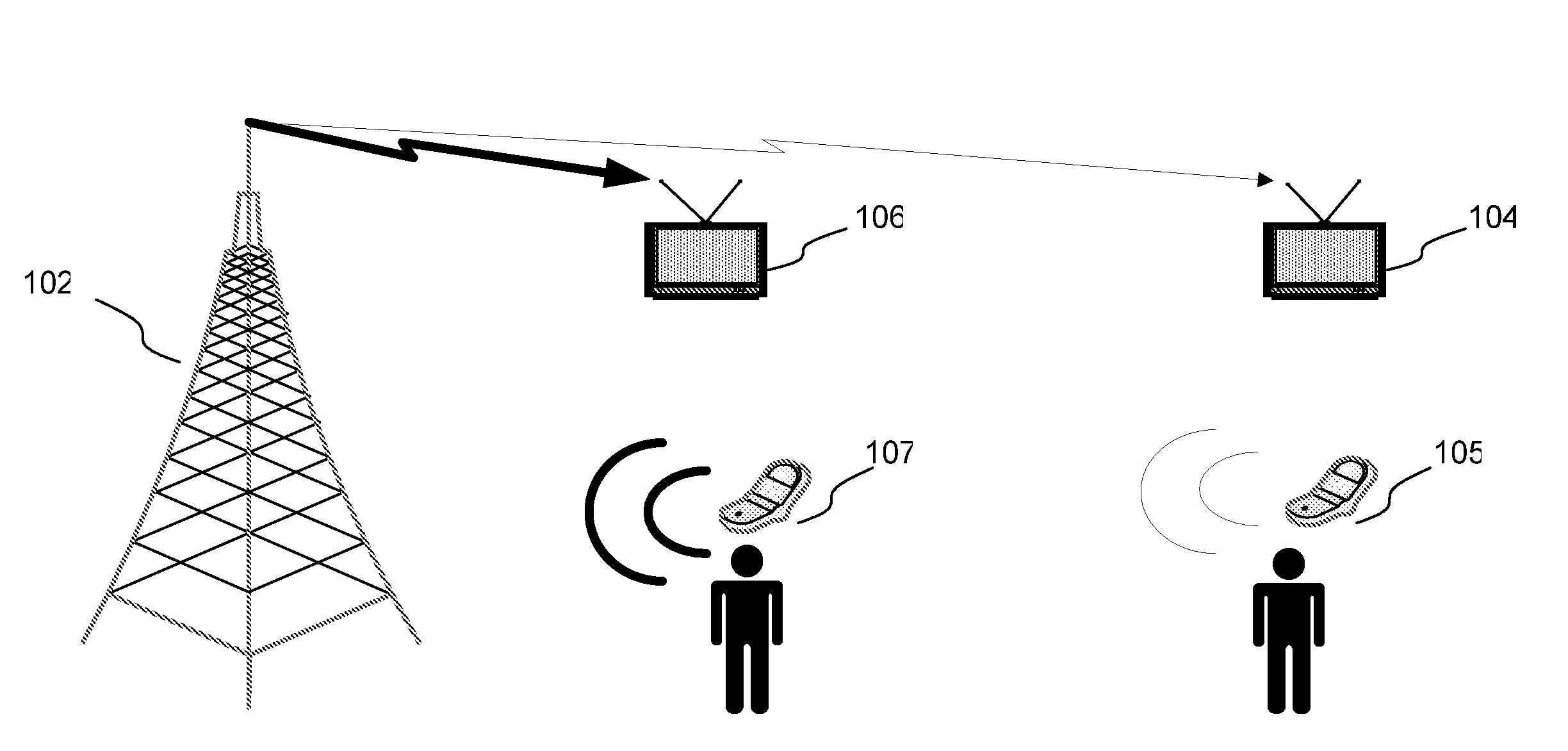 Adaptive Interference Avoidance Method