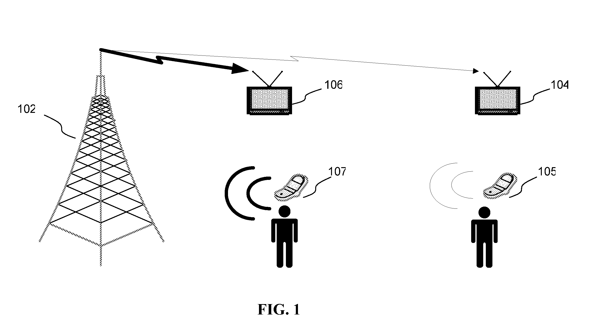 Adaptive Interference Avoidance Method