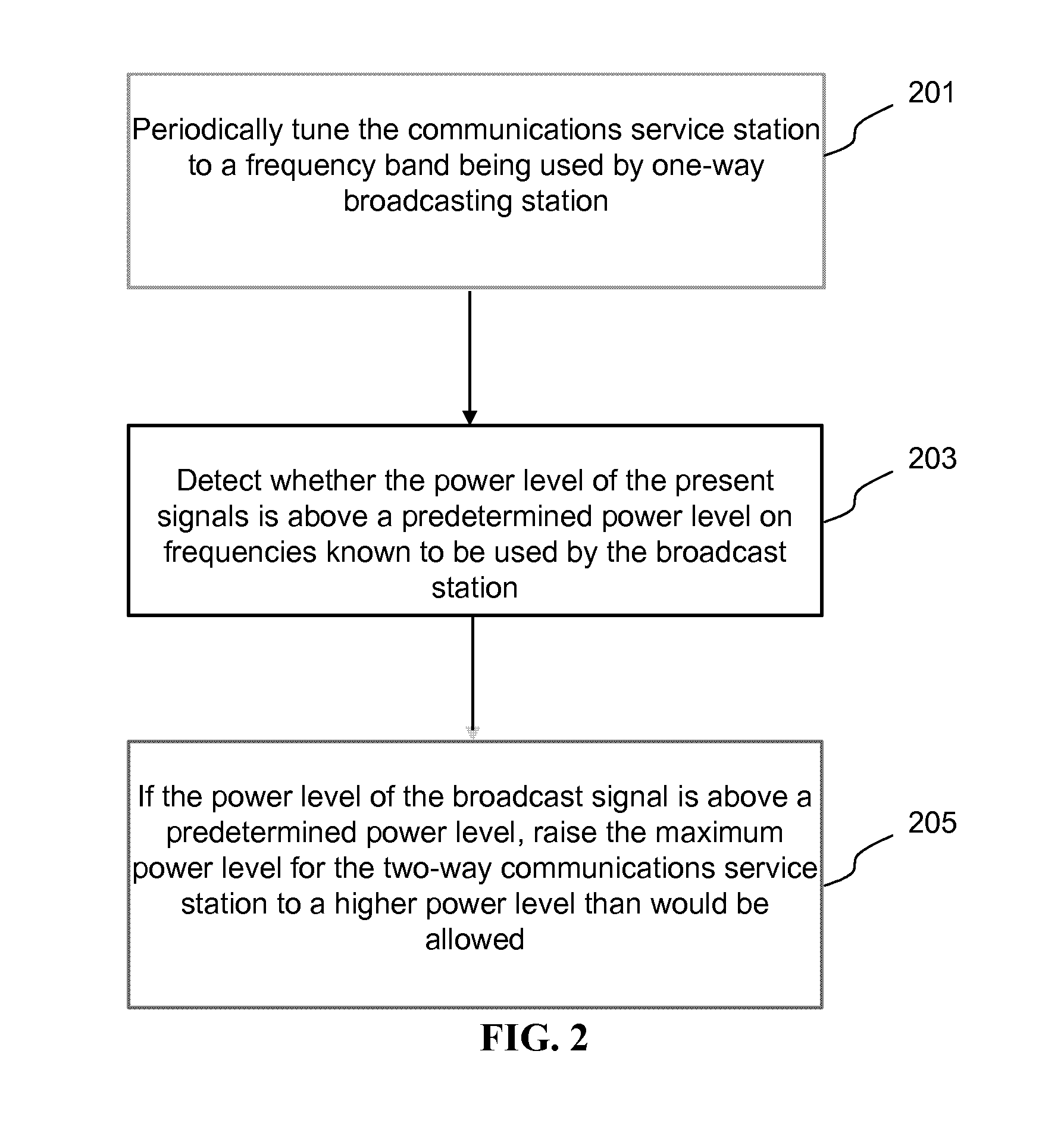 Adaptive Interference Avoidance Method