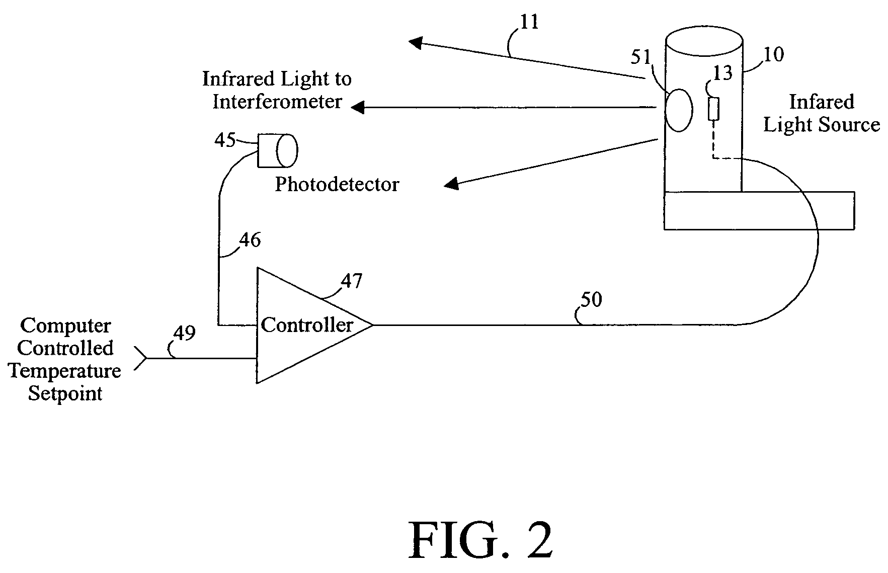 Stabilized infrared source for infrared spectrometers