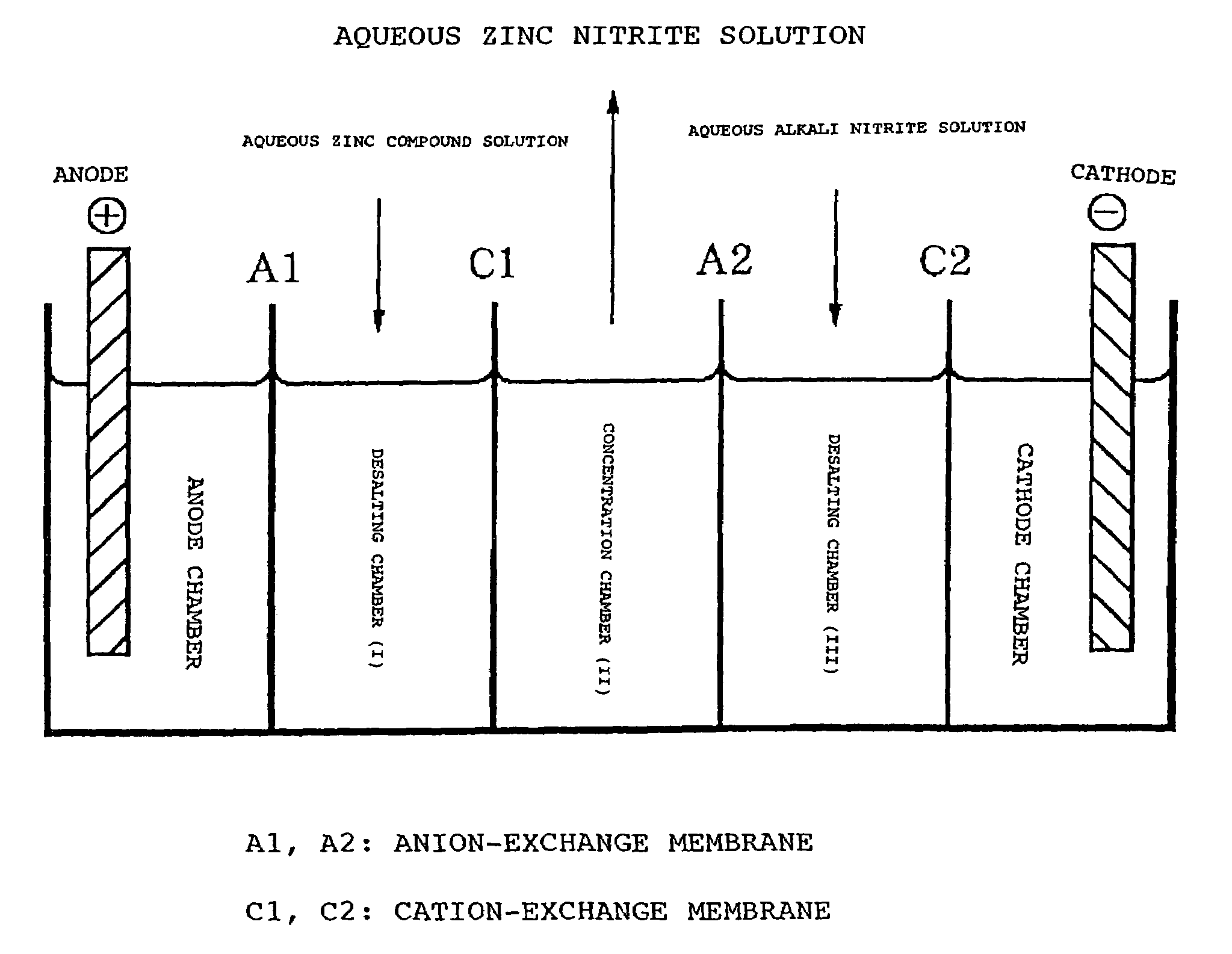 Aqueous solution of zinc nitrite and method for production thereof