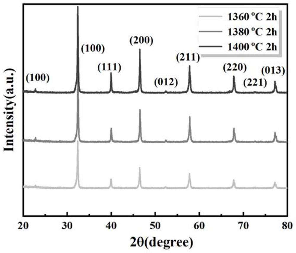 Preparation method of strontium titanate ceramic with high dielectric constant and frequency stability