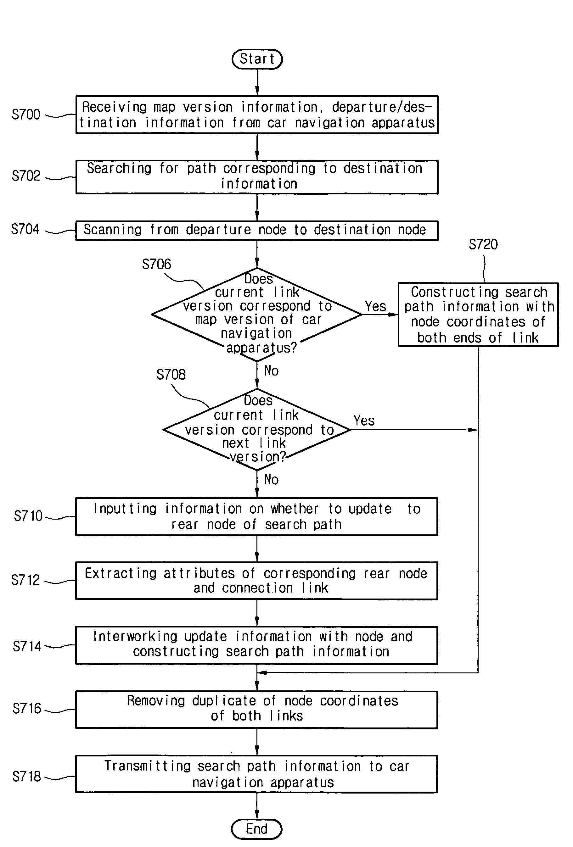 Method of map version management for a car navigation system