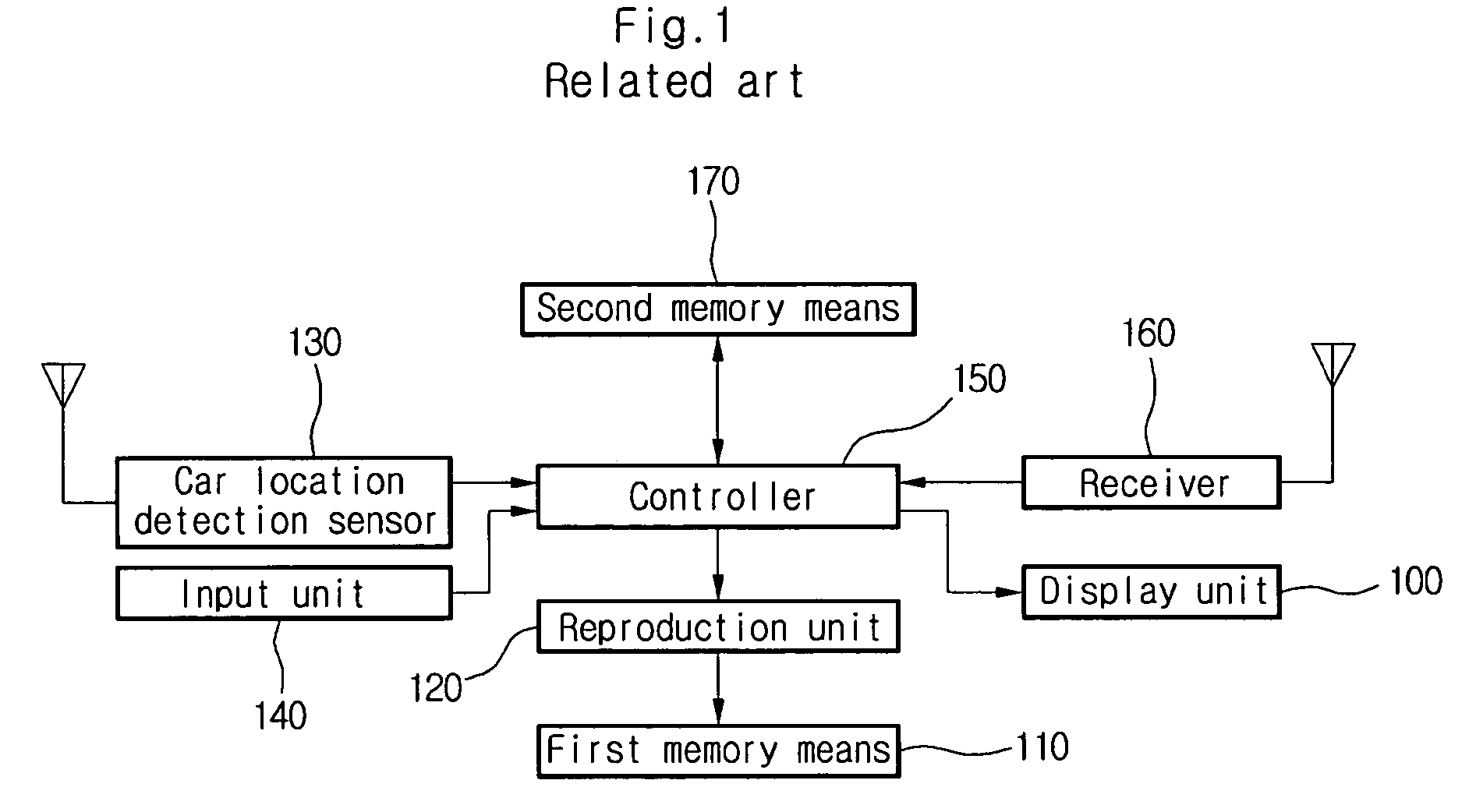 Method of map version management for a car navigation system