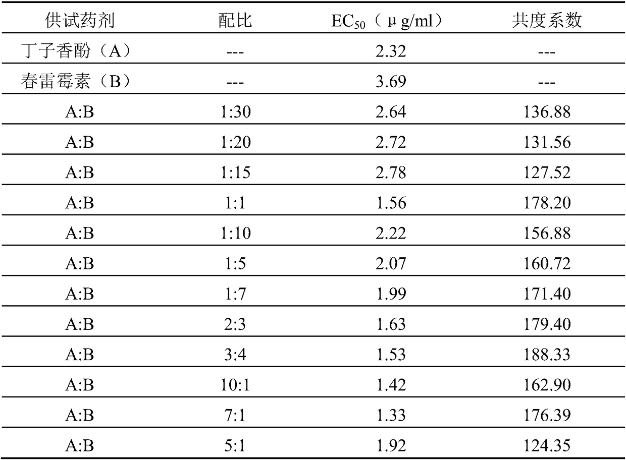 Bacterium killing composition containing eugenol and kasugamycin