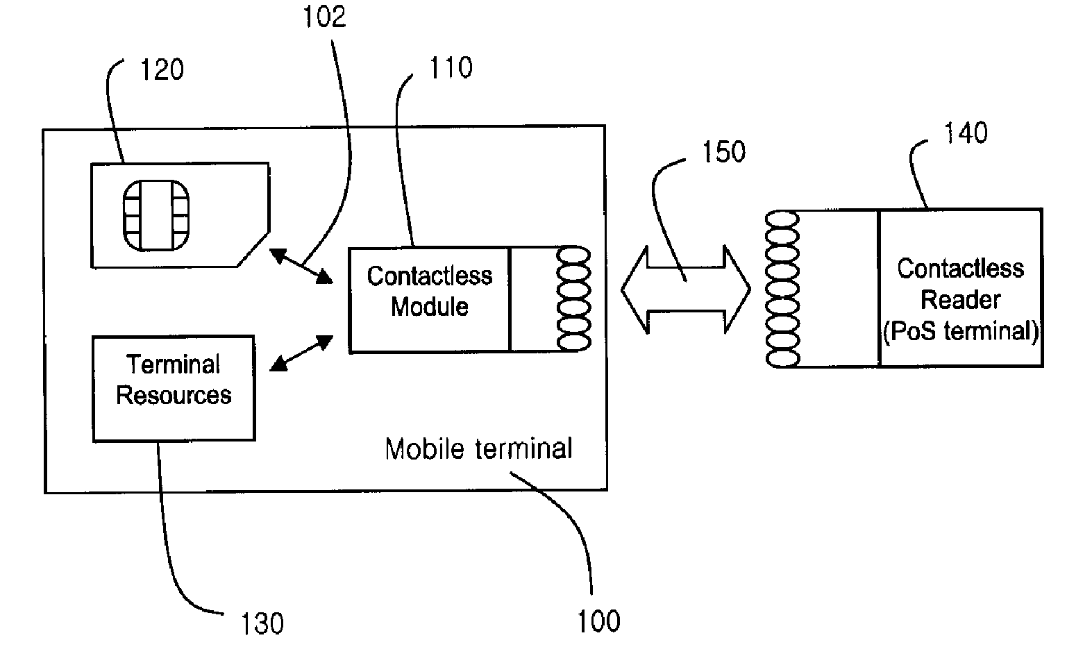 Performing contactless applications in battery off mode