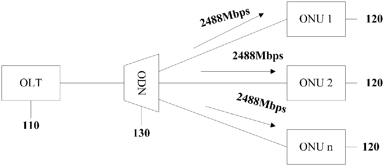 Method, device and system for framing a passive optical network