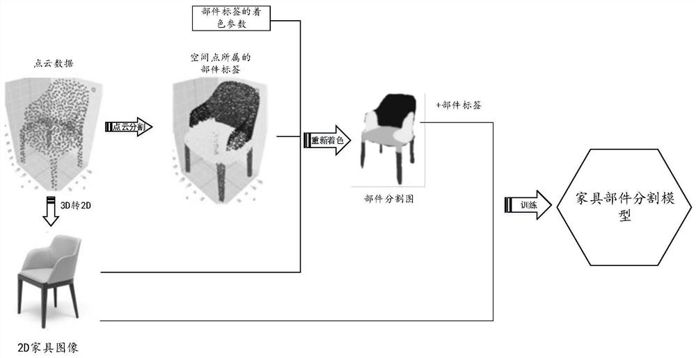 Furniture image marking method, model training method and equipment