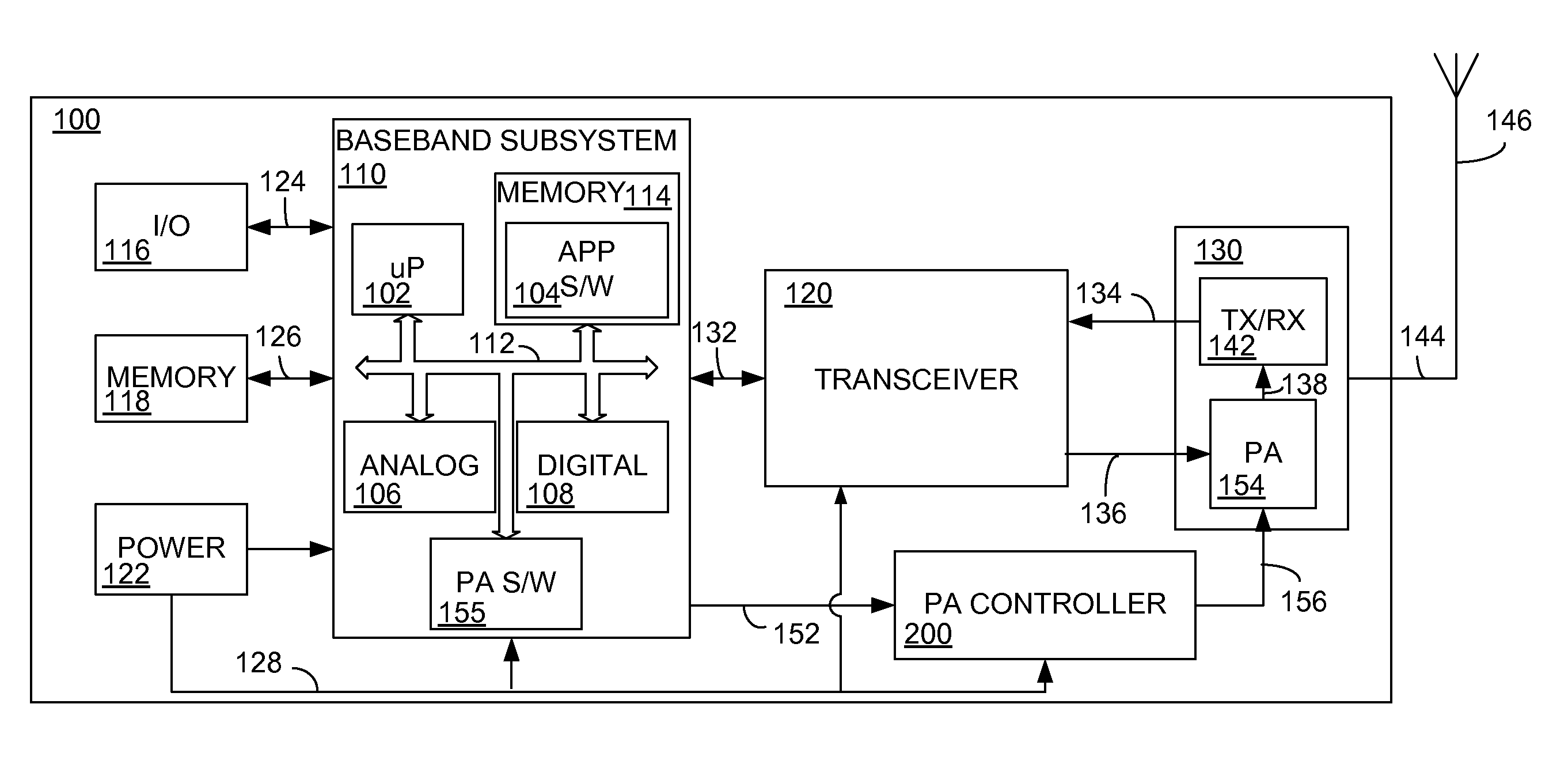 System and method for power amplifier control saturation detection and correction