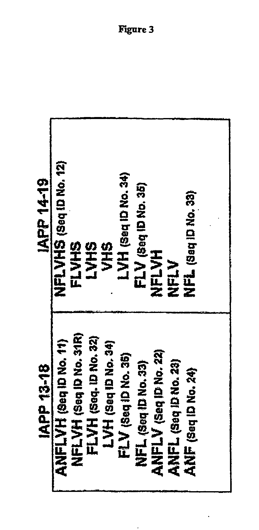 Inhibitors of Amyloid Fibril Formation and Uses Thereof