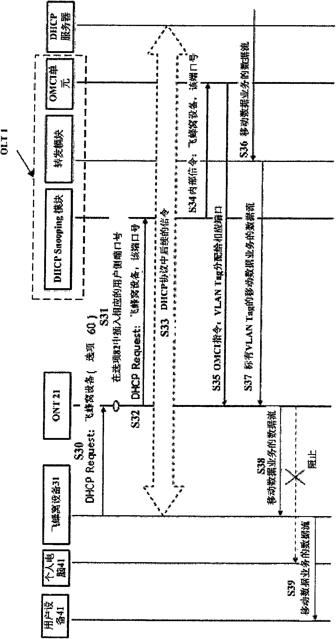 Method and device for controlling forwarding of mobile broadcast and multicast services in passive optical network