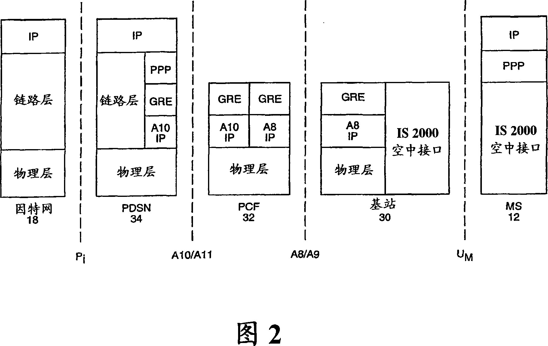 Providing higher layer packet/frame boundary information in GRE frames