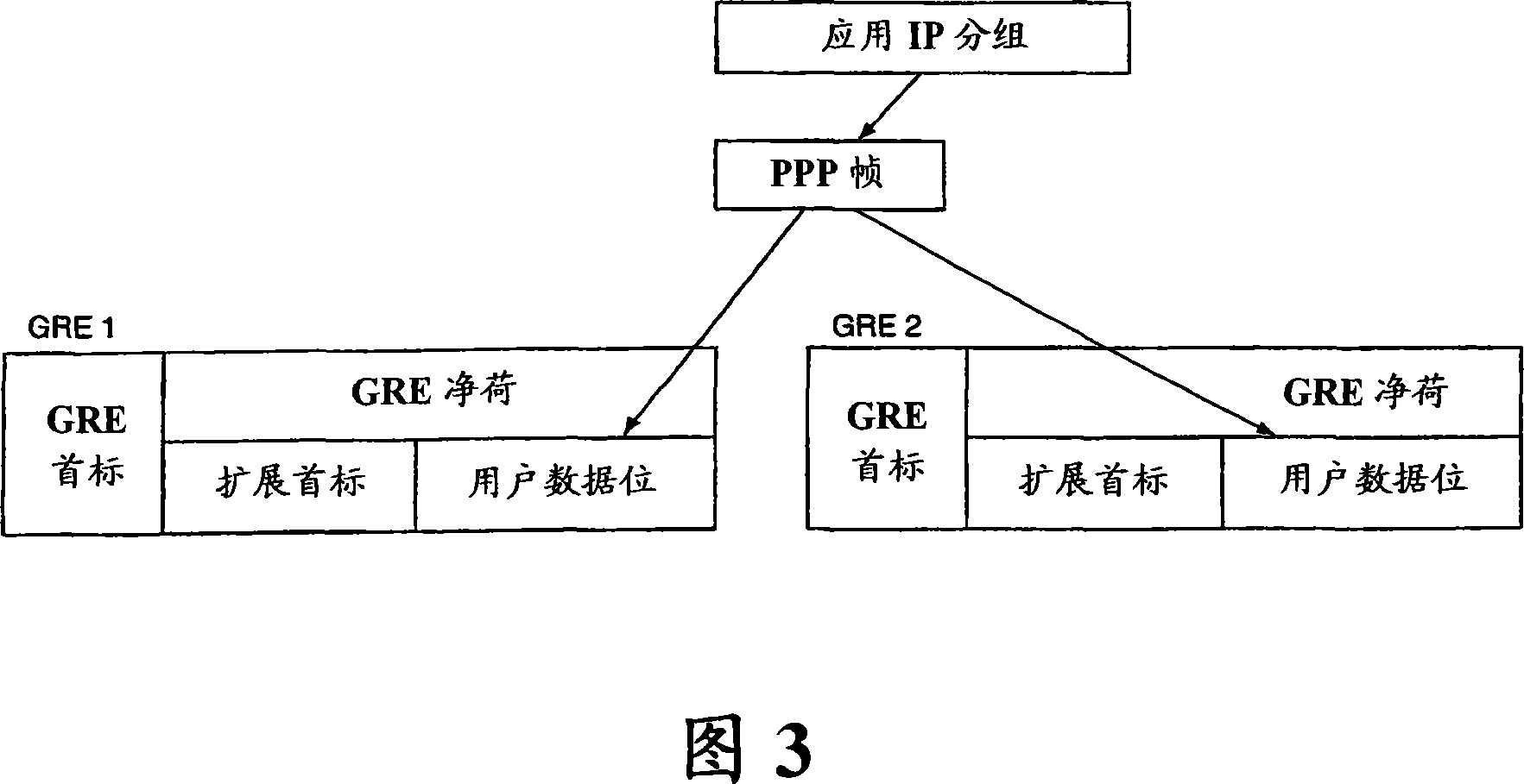 Providing higher layer packet/frame boundary information in GRE frames