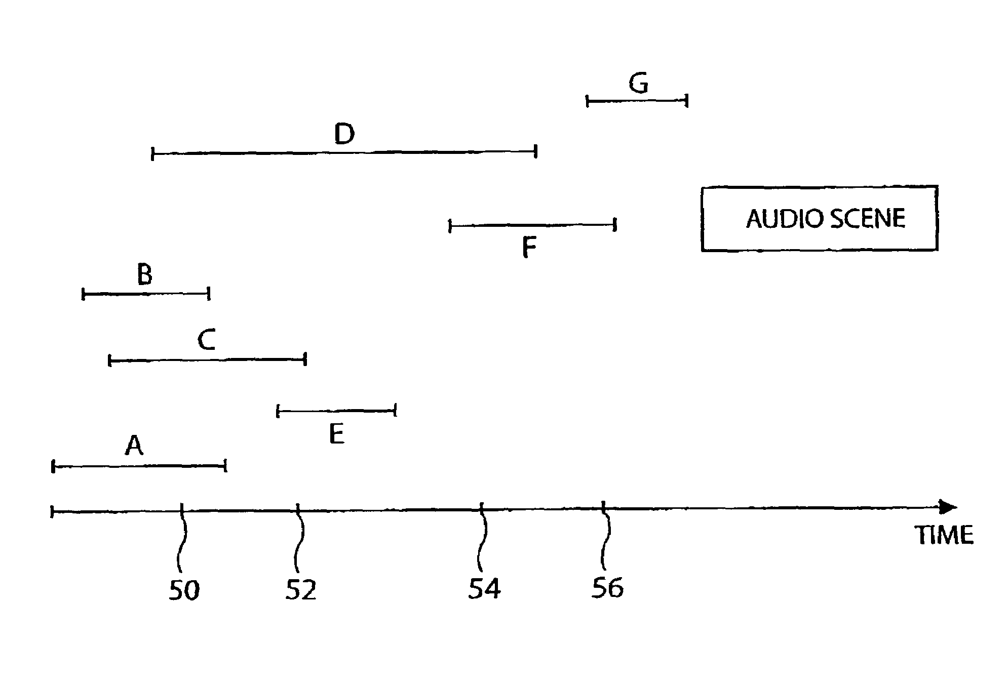 Apparatus and method for generating, storing, or editing an audio representation of an audio scene