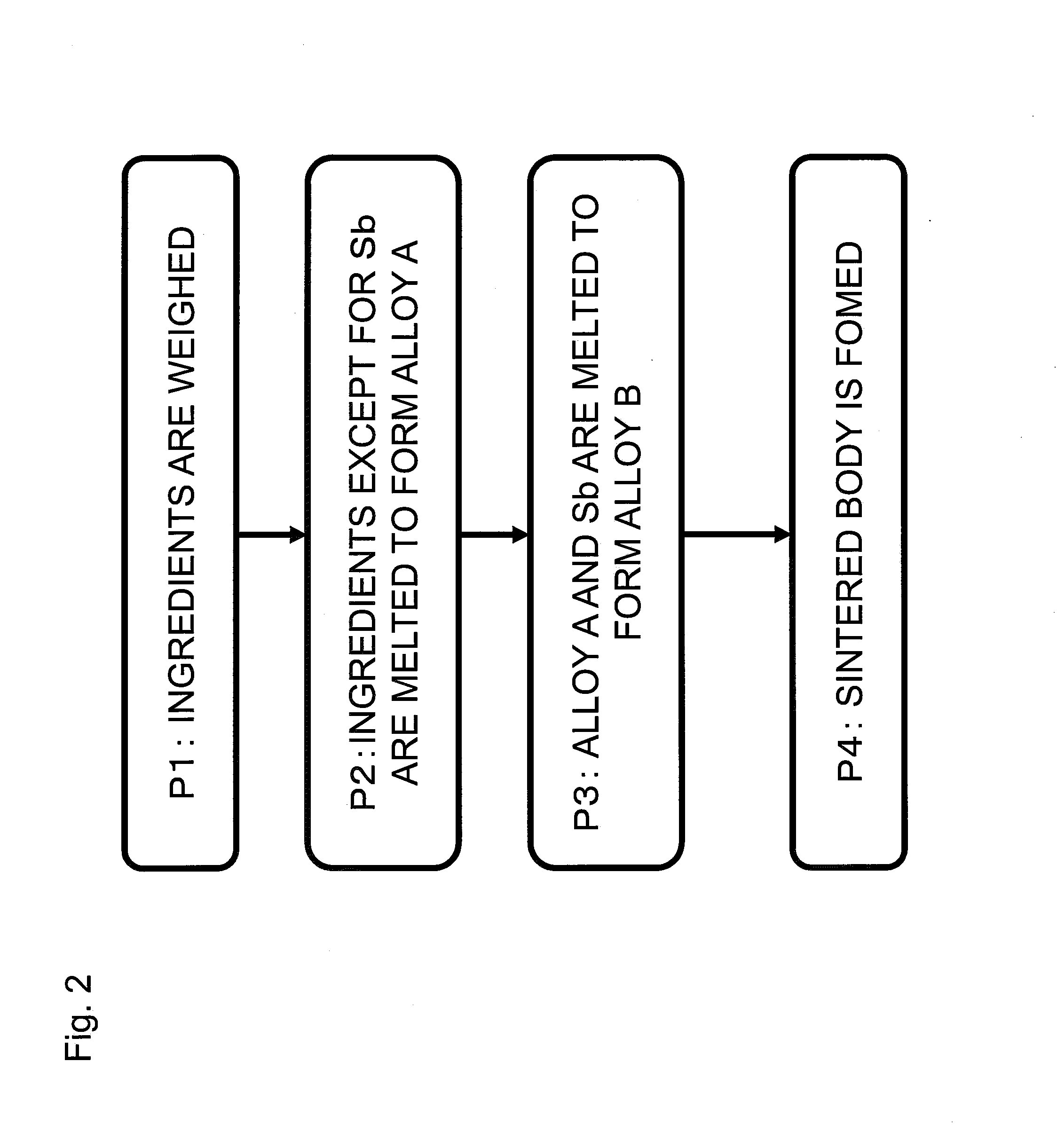 Method of manufacturing thermoelectric conversion material