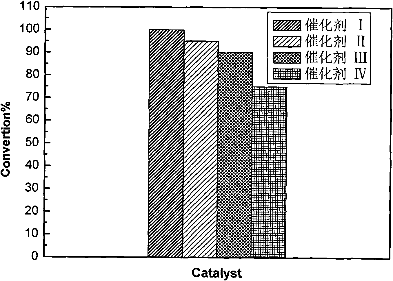 Preparation method of nickel phosphide catalyst carried by composite carrier