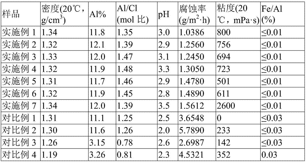 Adhesive, application of adhesive, catalytic cracking catalyst and preparation method of catalytic cracking catalyst