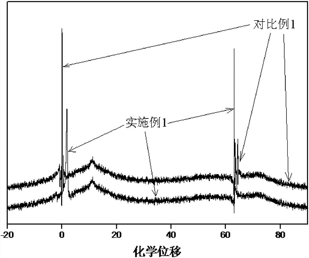 Adhesive, application of adhesive, catalytic cracking catalyst and preparation method of catalytic cracking catalyst
