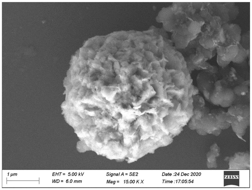 Selective photodegradable acid orange molecularly imprinted polymer, preparation method and application thereof