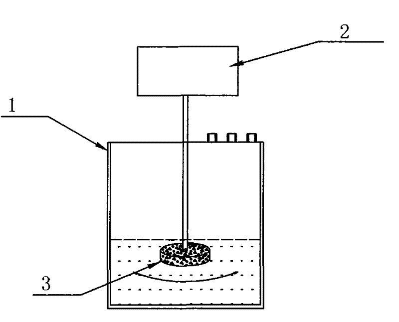 Culture apparatus and applications thereof in cell culture