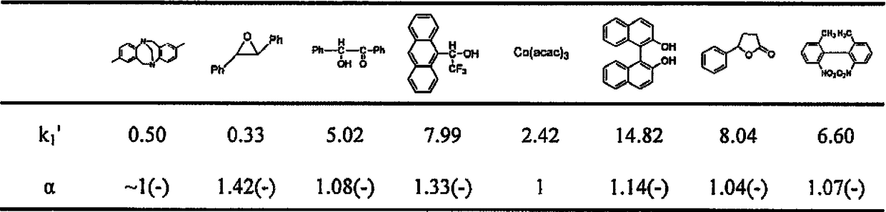 Spiral polyphenylene vinylene derivative and preparation method thereof and coated chiral stationary phase prepared therefrom