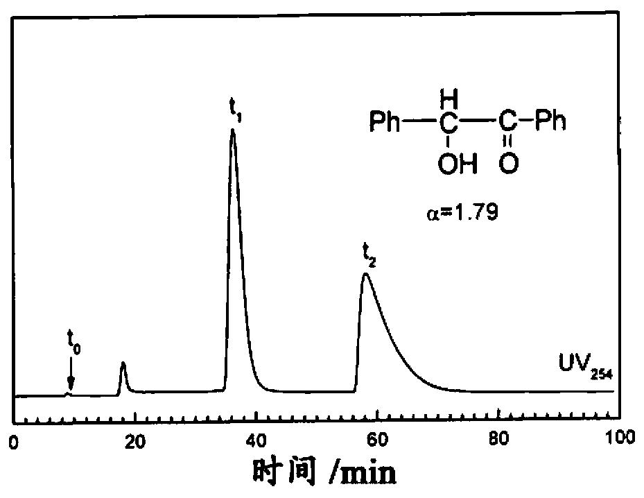 Spiral polyphenylene vinylene derivative and preparation method thereof and coated chiral stationary phase prepared therefrom