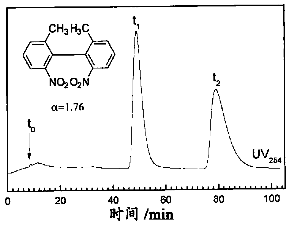 Spiral polyphenylene vinylene derivative and preparation method thereof and coated chiral stationary phase prepared therefrom