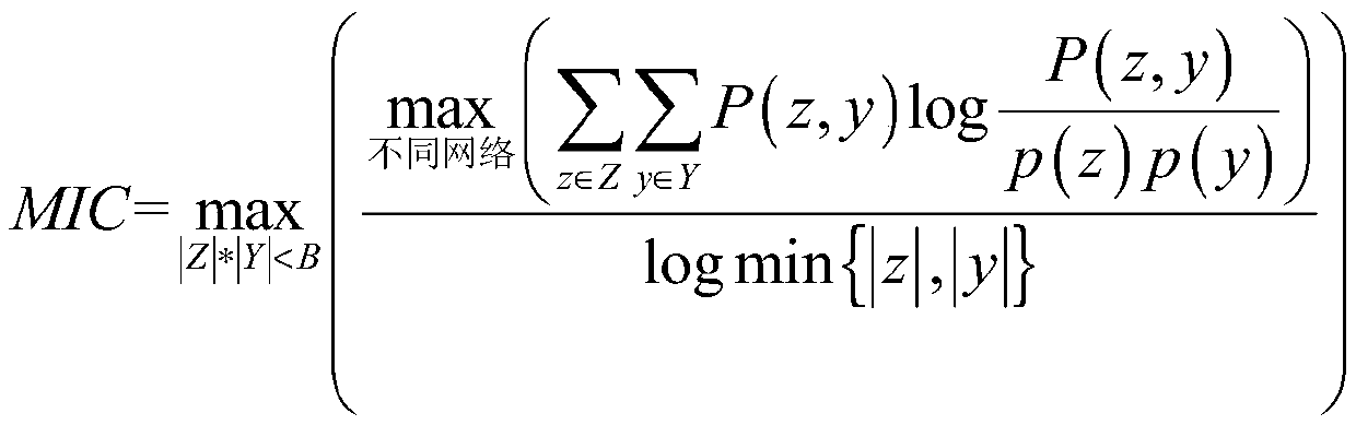 Multi-model integrated load prediction method based on wavelet transform