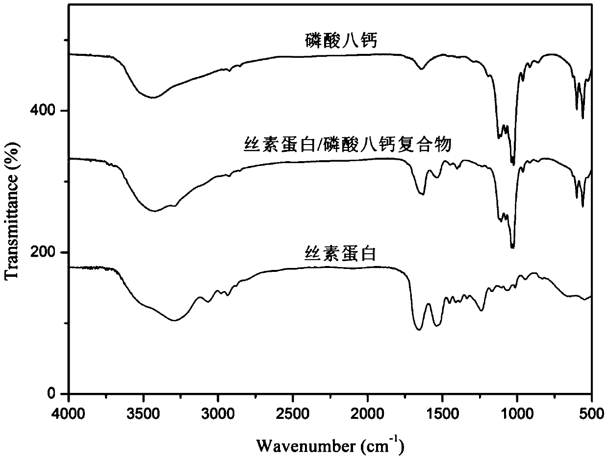 A kind of silk fibroin/octacalcium phosphate composite bone scaffold material and its preparation method